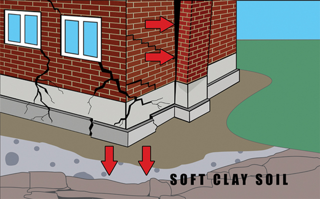 An example of settlement damage to foundations, walls, chimneys and floor slabs.