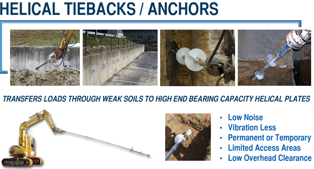 Transfer loads through weak soils with helical tiebacks and helical anchor plates.