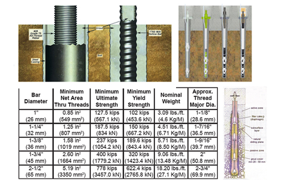 Dwyer's micropile sizes.